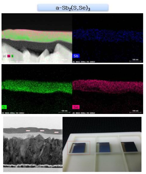 무결정 Sb2S3 박막을 이용한 Sb2SSe3 TEM 분석 및 사진
