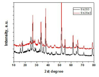 Sb2Se3 XRD 분석