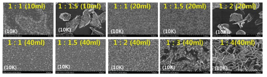 용액 농도에 따른 Sb2S3 박막 몰폴로지 (Sb:S=1:X)