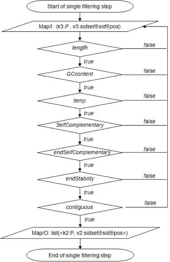 Single Filtering동작에 대한 상세 흐름도