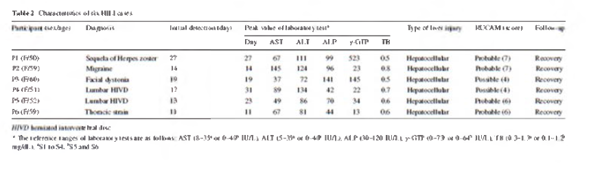 Characteristics of six HILI cases