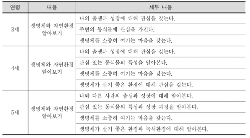 누리과정의 동식물 관련 내용