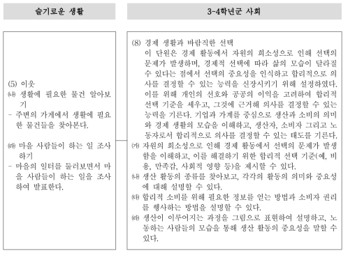 슬기로운 생활과 3-4학년군 사회 교과의 성취기준 비교(예시)