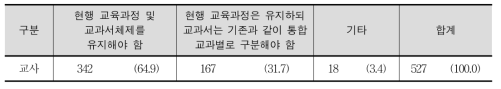 2009 개정 교육과정에 따른 통합 교육과정 편성 관련 의견 (교육과정 및 교과서 통합 체제의 만족도)