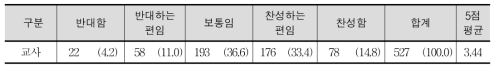 2009 개정 교육과정에 따른 통합 교육과정 편성 관련 의견 (교과서 통합에 따른 교육과정 통합의 필요성)