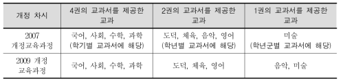 개정 차시에 따른 교과서 권수(3-4학년군)