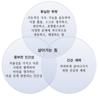 일본의 학습지도요령에 제시된 교육 목적