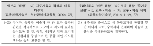 타 교과와의 연계 관련 규정(일본, 우리나라)