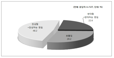 슬기로운 생활을 과학 중심 교과로 조정하는 안