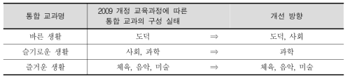 통합 교과의 구성 개선 방향