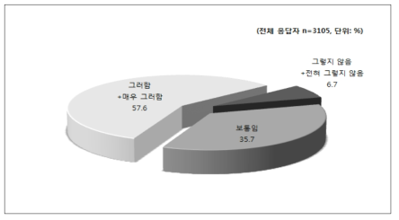 범교과 학습 주제와 기존 교과 교육내용의 중복