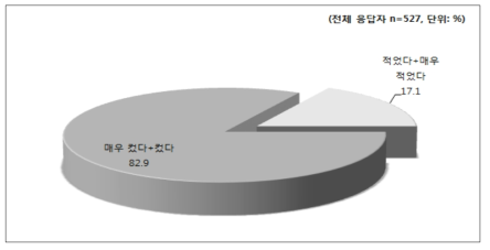 입학 초 학생 간 국어 학습 능력의 차이