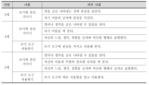 누리과정의 쓰기 관련 내용