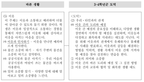 바른 생활과 3-4학년군 도덕의 성취기준 비교(예시)