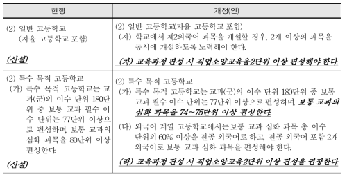 초 중등 교육과정 총론 일반고와 특목고 지침 개정 신구 조문 대조