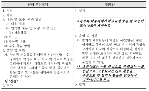 창의적 체험활동 교육과정 개선 신구 대조