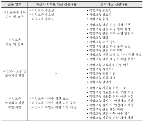 설문 영역 및 내용