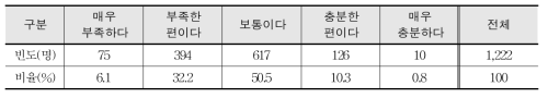 학교에 개설된 직업교육 과목 또는 과정의 요구 충족도(교사 대상)