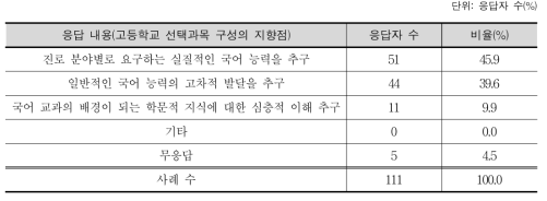 고등학교 선택과목 구성의 방향