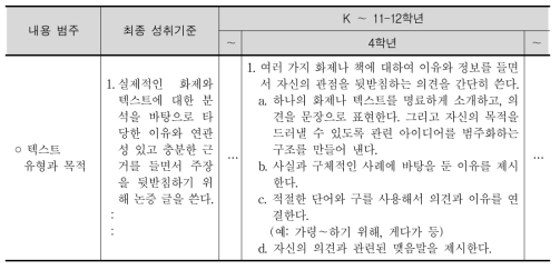 미국 CCSS 교육 내용 사례