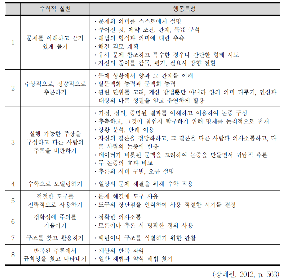 CCSSM의 수학적 실천과 그 특성