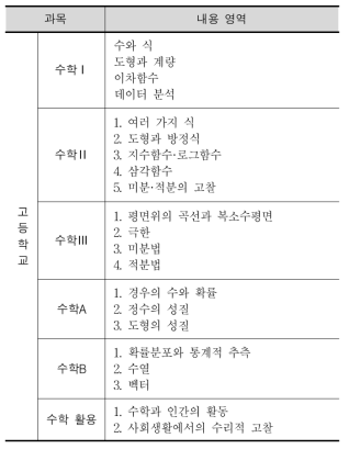 일본 고등학교 수학의 내용 영역