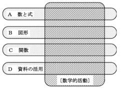 수학적 활동의 위치