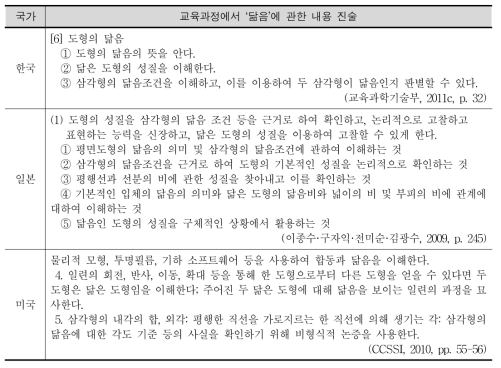 국가별 교육과정에서 ‘닮음’에 관한 내용 진술 비교