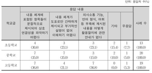 내용 체계 구성이 도움이 되지 않는 이유