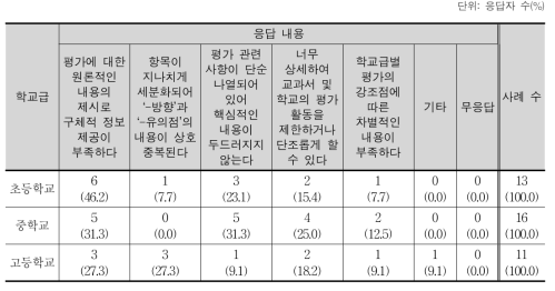 평가 구성이 도움이 되지 않는 이유