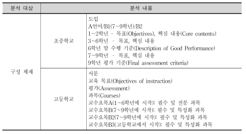 핀란드 외국어 교육과정의 구성 체제