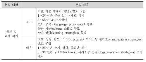 핀란드 초등학교·중학교 외국어 교육과정의 목표 및 내용 체계