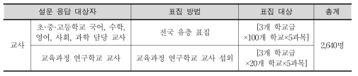 설문 대상 응답자 수