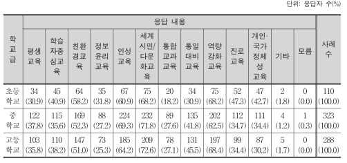 미래 사회 변화에 따른 사회과 교육의 방향