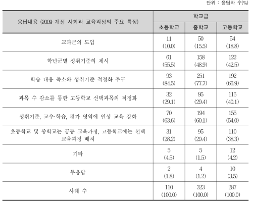 향후 교육과정에서 지속·강화할 부분 3가지(복수 응답)