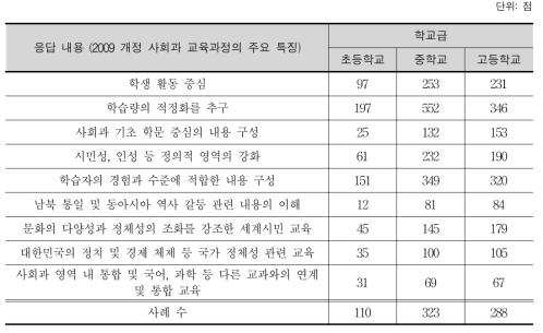 향후 교육과정에서 지속·강화할 부분 3가지(순위 응답)