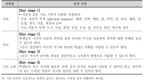 영국 교육과정에서 ‘언어와 문식성’ 연계 부분