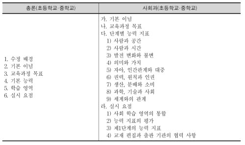 총론 및 사회과 교육과정 문서 체제