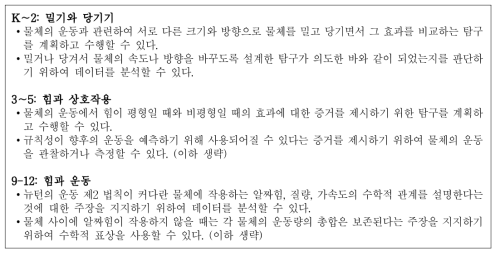 교육과정 내용의 수직적 배열의 예(물상과학, 힘과 운동 주제에서)