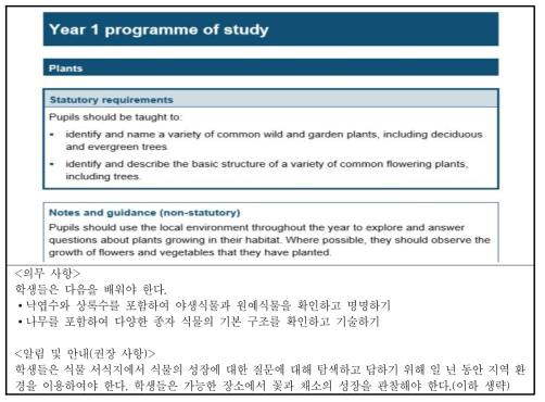1학년 학습 프로그램의 주제 중 ‘식물’의 예
