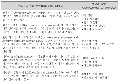 공통 교육과정 내용: ‘광범위한 학습 영역’과 ‘범교과 역량’