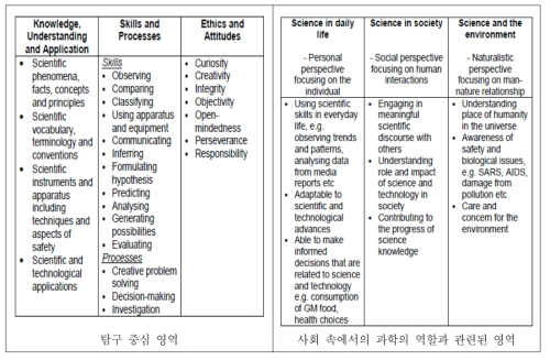 과학과 교육과정 영역