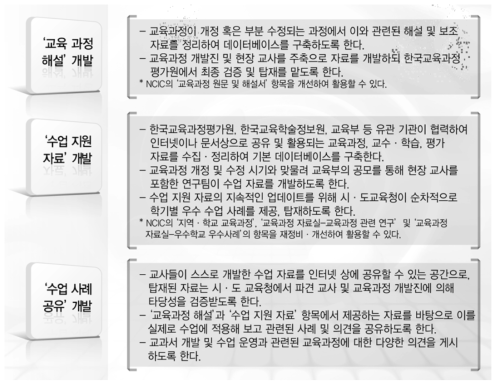 항목별 개발 및 실행안