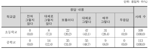 ‘국어 자료의 예’의 유용성