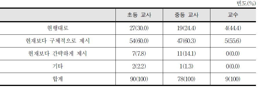 교수‧학습 방법 진술 방식 개선