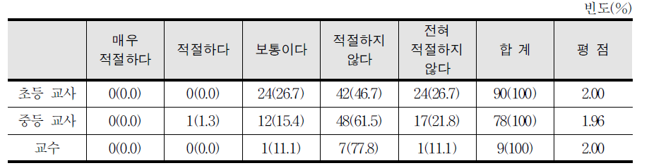 평가의 계획