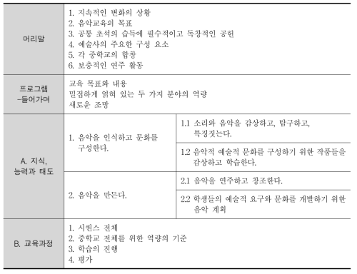 프랑스 교육과정 구성 체제