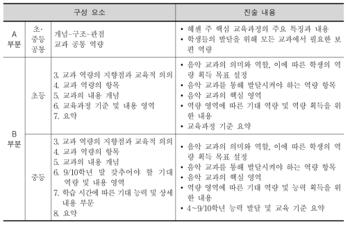 독일 헤센 주 교육과정의 A부분과 B부분의 구성 체제