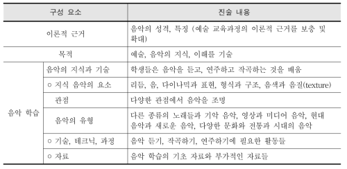 호주 음악과 교육과정 구성 체제