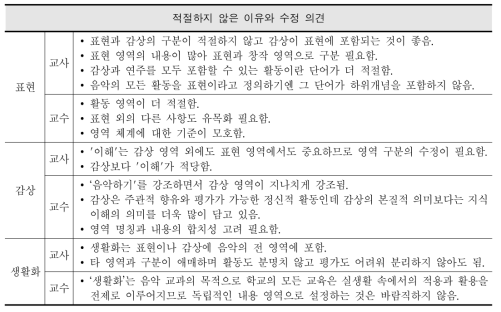 음악과 ‘대영역’ 구분이 적절하지 않은 이유